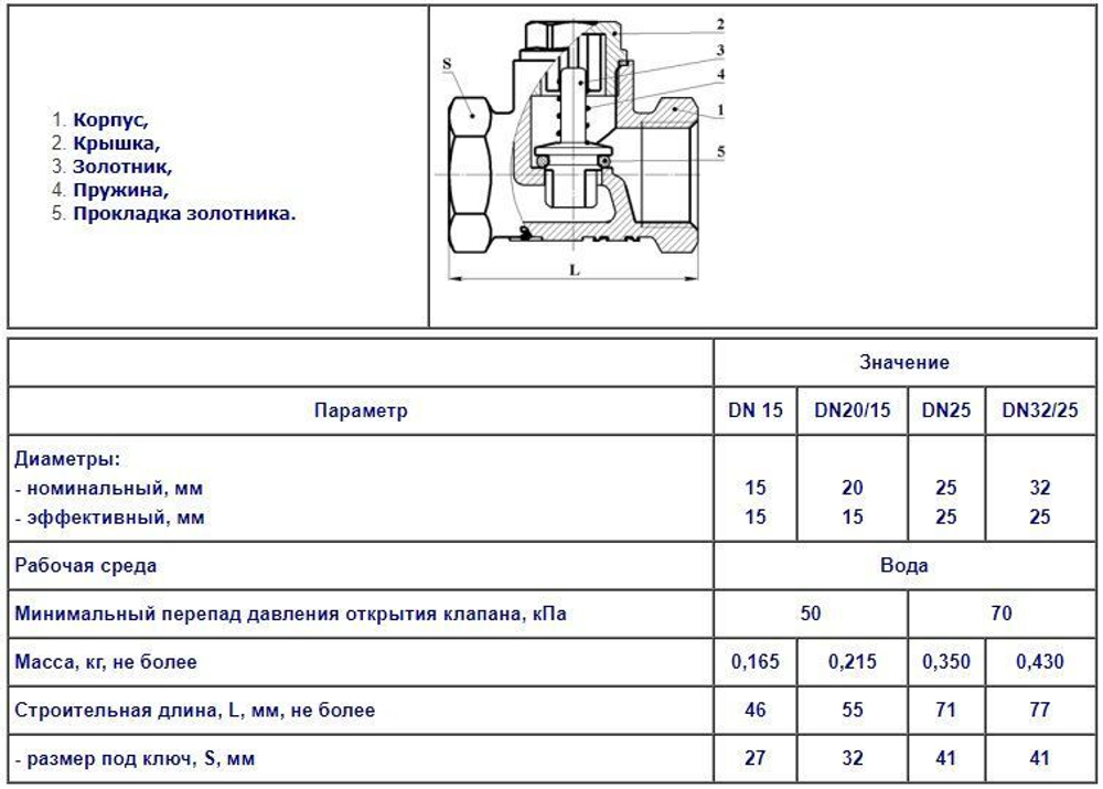Габаритные размеры латунного обратного клапана