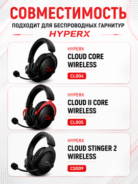 Аккумулятор FT533447P для наушников HyperX Cloud Core Wireless, Cloud II Core Wireless, Cloud Stinger 2 Wireless, Li-Po 1020 мАч 3.7 В