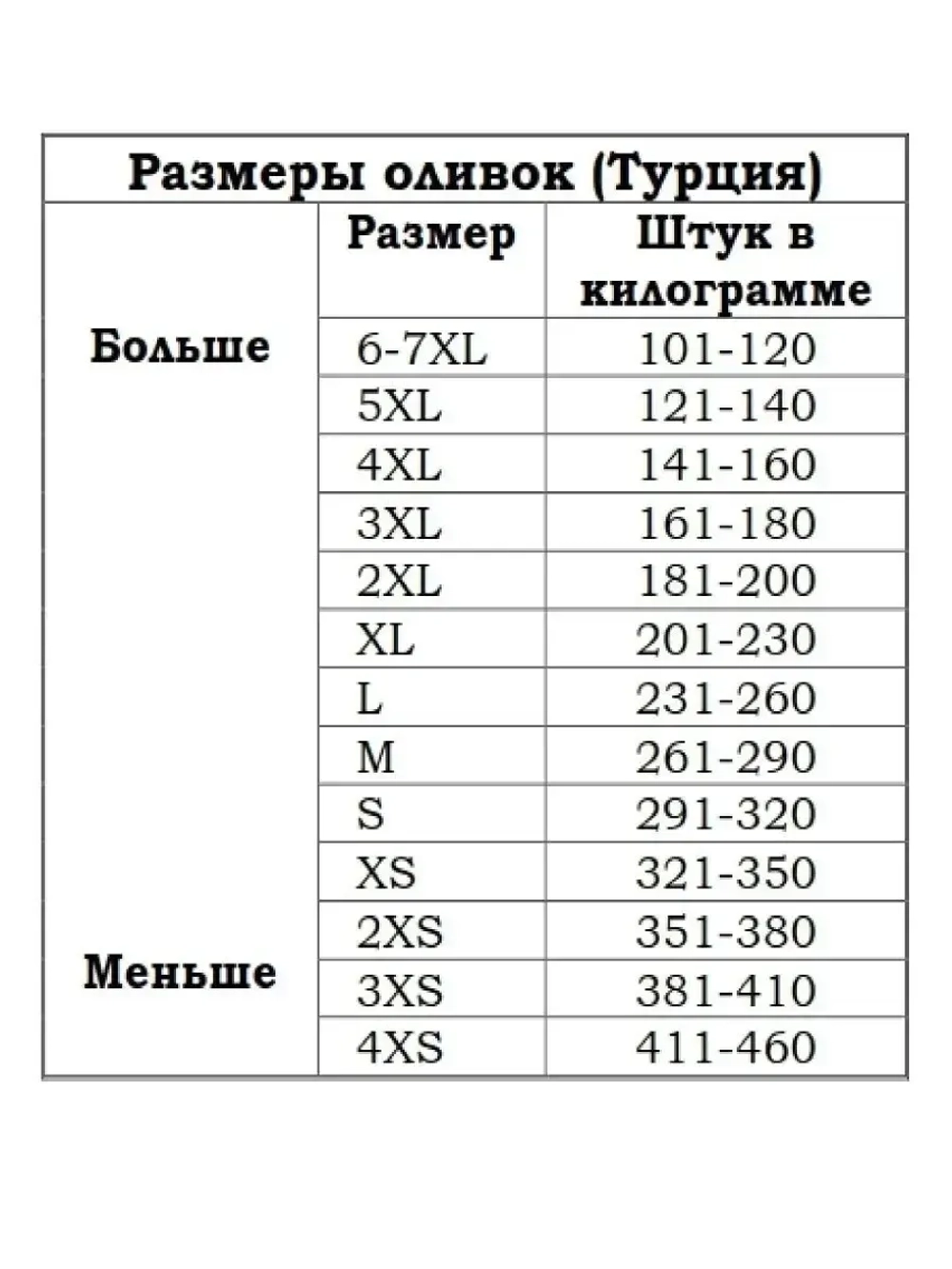Турецкие зеленые оливки в рассоле 4XL ,с перцем( 400гр)