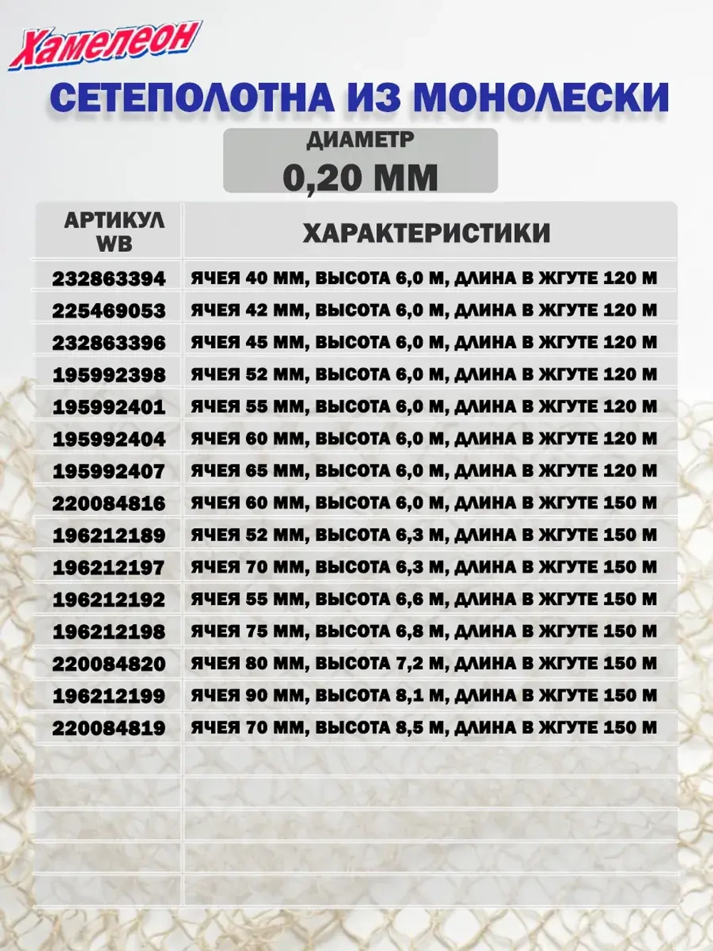 Сетеполотно леска 0,20 мм, яч. 52 мм, высота 3,0 м кукла