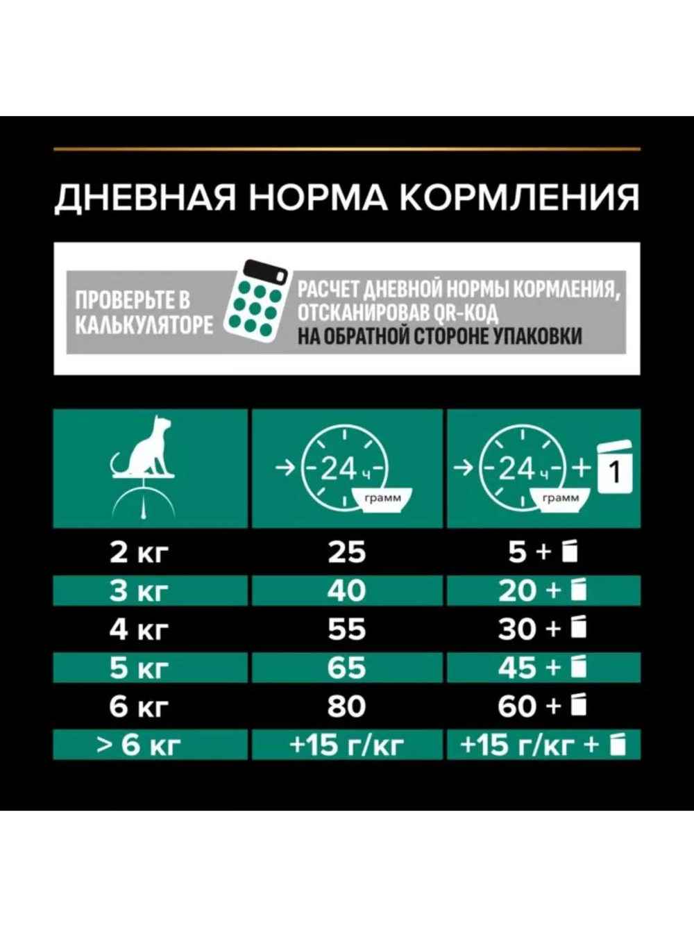 Корм для кошек Индейка 3кг