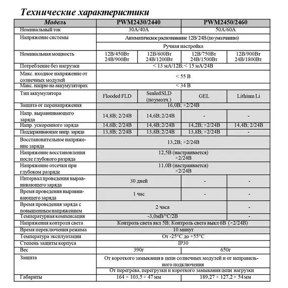 Контроллер заряда Delta (SmartWatt) PWM 2440