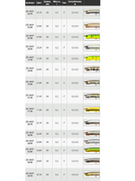 Поппер ZIPBAITS ZBL Skinny Pop 90мм 6.2гр 509R плавающий