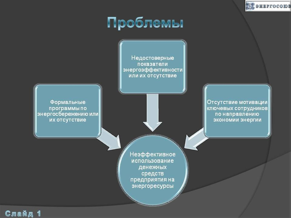 Программа энергосбережения государственного учреждения