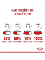 ROYAL CANIN Fit 32 (Роял Канин Фит 32) корм сухой 15кг.