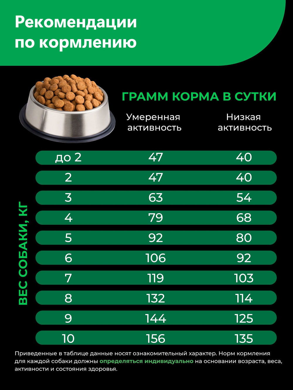 Корм сухой для взрослых собак породы Финский шпиц, с ягненком, 2,5 кг, QUATTRO