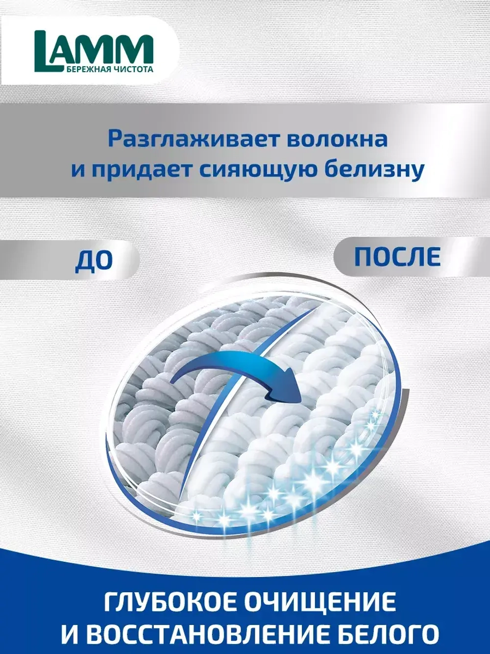 Средство для стирки жидкое гель для белого Lamm 2л