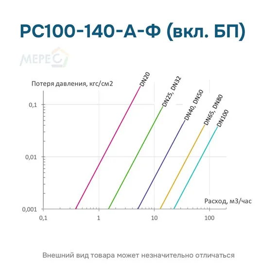 РС100-140-А-Ф (вкл. БП)