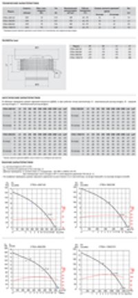 Крышный вентилятор Soler Palau CTB/4-400/160