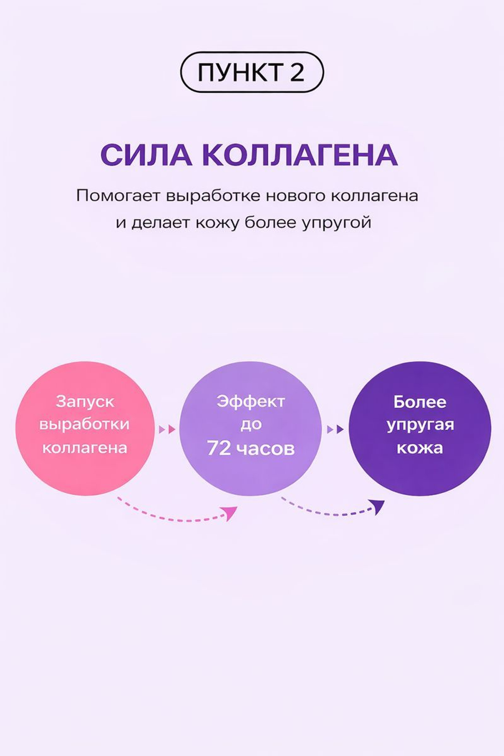 Centellian24 Пептидная сыворотка с лифтинг эффектом