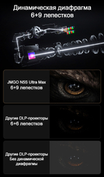 Проектор JMGO N5S Ultra Max
