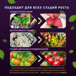 Квантум борд ЭРА FITO-160W-LED-QB Quantum board фитопрожектор полного спектра 160 Вт | Квантум борды (Quantum board)