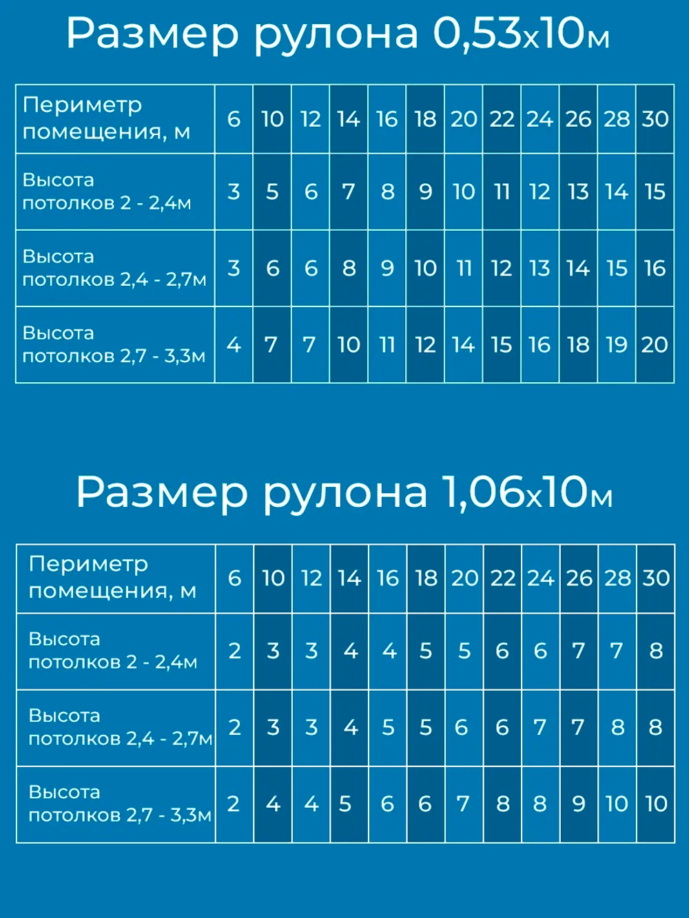 Обои метровые флизелиновые