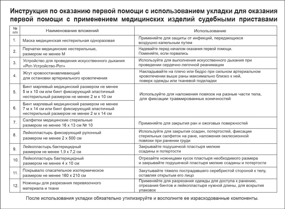 Укладка первой помощи  судебными приставами пр 208н сумка м.3904