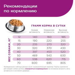 Корм сухой для взрослых собак крупных пород, премиум полнорационный комплекс, для собак с низким аппетитом, с говядиной, 12 кг, QUATTRO