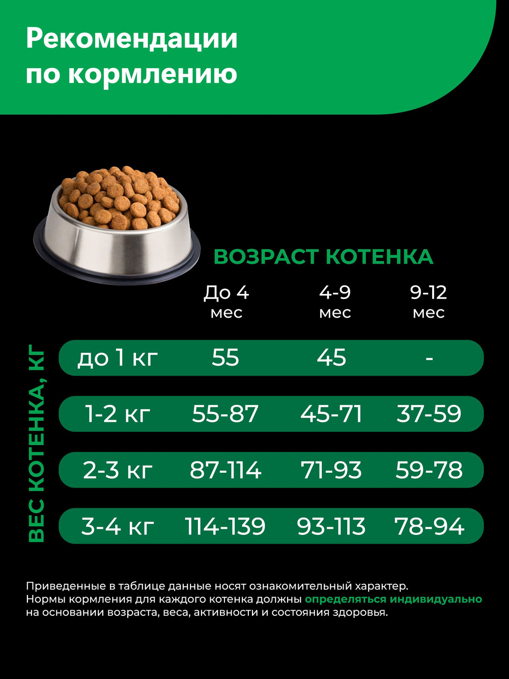 Корм сухой для котят породы Бомбейская, с ягненком, 400 гр, QUATTRO