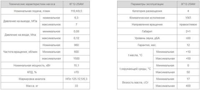 Насос 8Г12-25АМ