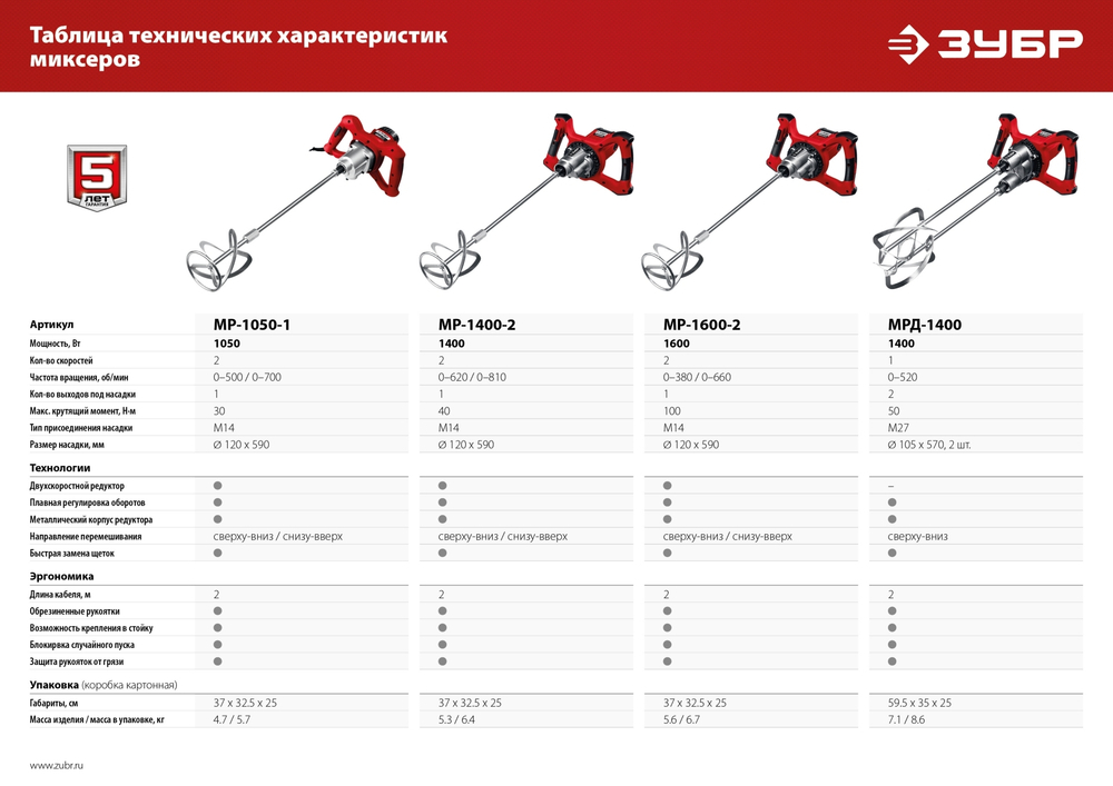 ЗУБР 1050 Вт, М14, строительный миксер, 2 скорости (МР-1050-1)