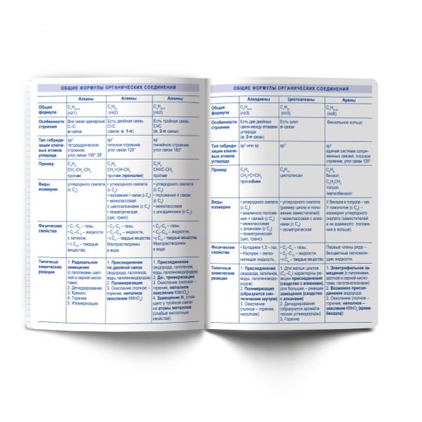 Тетрадь со справочным материалом Кристалл тайного, глянц.ламинация, A5 48 л. на скобе 65 г/м², белизна 100% 10 шт клетка, 01830 Кристалл тайного Химия, Светоч Т282