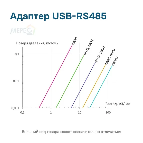 Адаптер USB-RS485