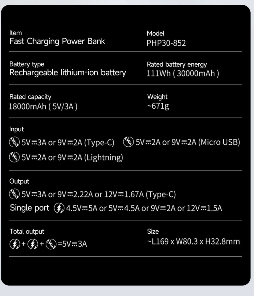 Power Bank внешний аккумулятор повербанк 30000 мАч 22.5W PD 20W ROMOSS.