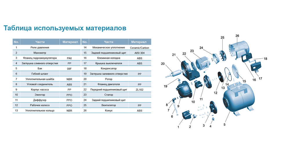 Насосная станция LEO LKJ 802 P (А)5 38794
