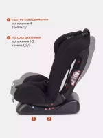 Автокресло ZY26 "Unity" RANT basic (Black) группа 0+-1-2-3 (0-36 кг)