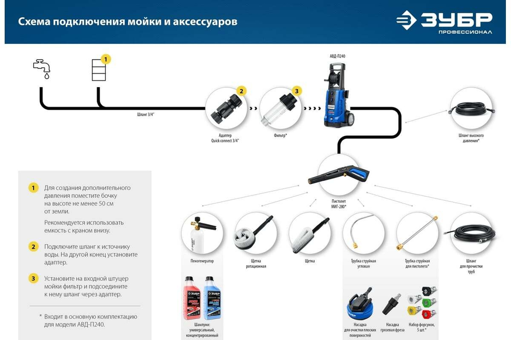 Шланг для прочистки труб ЗУБР Миг-280 15 м, для минимоек с пистолетом 70414-280-15