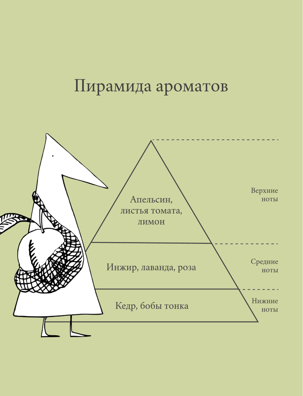 MOMO - Экспресс-кондиционер для сухих и нормальных волос (новое поколение) 1000 мл