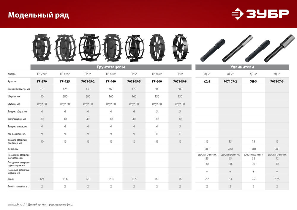 ЗУБР 460х160 мм, 2 шт., грунтозацепы для мотоблоков (ГР-460)