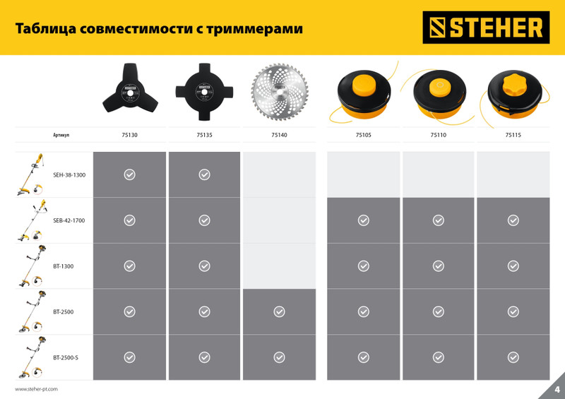STEHER BTH-10R, М10 Х 1.25 LH, катушка для триммера (75110)