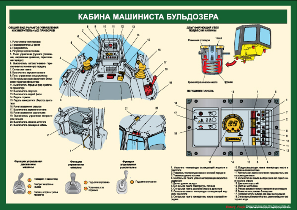Комплект плакатов "Устройство бульдозера"