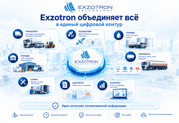 Server Exzotron — единая платформа для управления топливом, транспортом и сервисными работами Server Exzotron — единая платформа для управления топливом, транспортом и сервисными работами