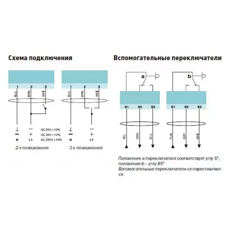 Электропривод TASA 2-10S реверсивный