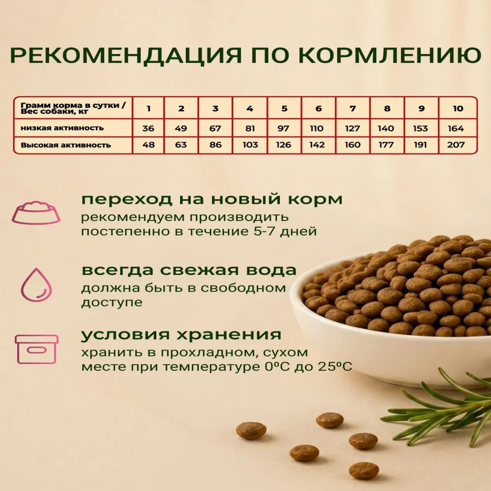 Сухой корм Fealdon для взрослых собак мелких и миниатюрных пород с чувствительным пищеварением, ягненок и индейка