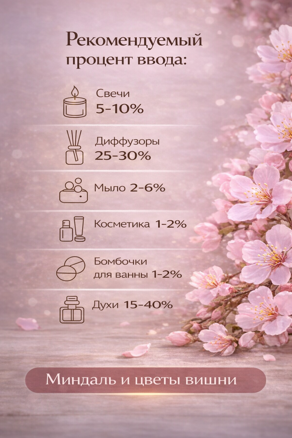 Миндаль и цветы вишни