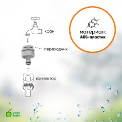 Штуцер GREEN APPLE GWTA50-056 с внутренней резьбой 1/2-3/4-1 12-19-25 мм | GREEN APPLE