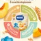 Каша пшеничная молочная Nestle Тыква 200г