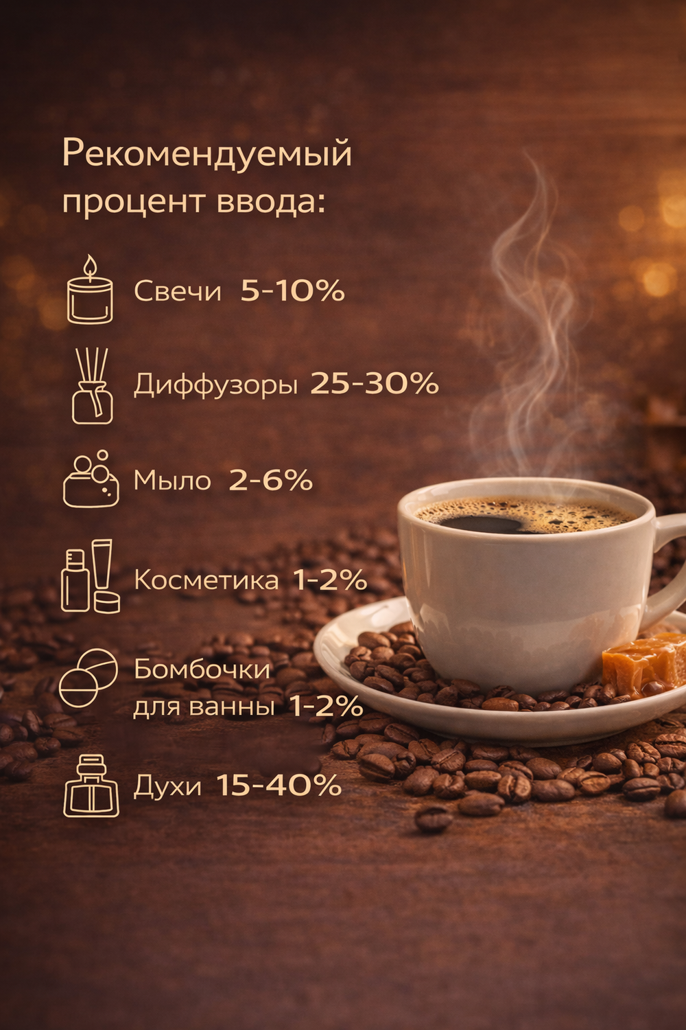 Кофе Арабика (Coffee Arabica)