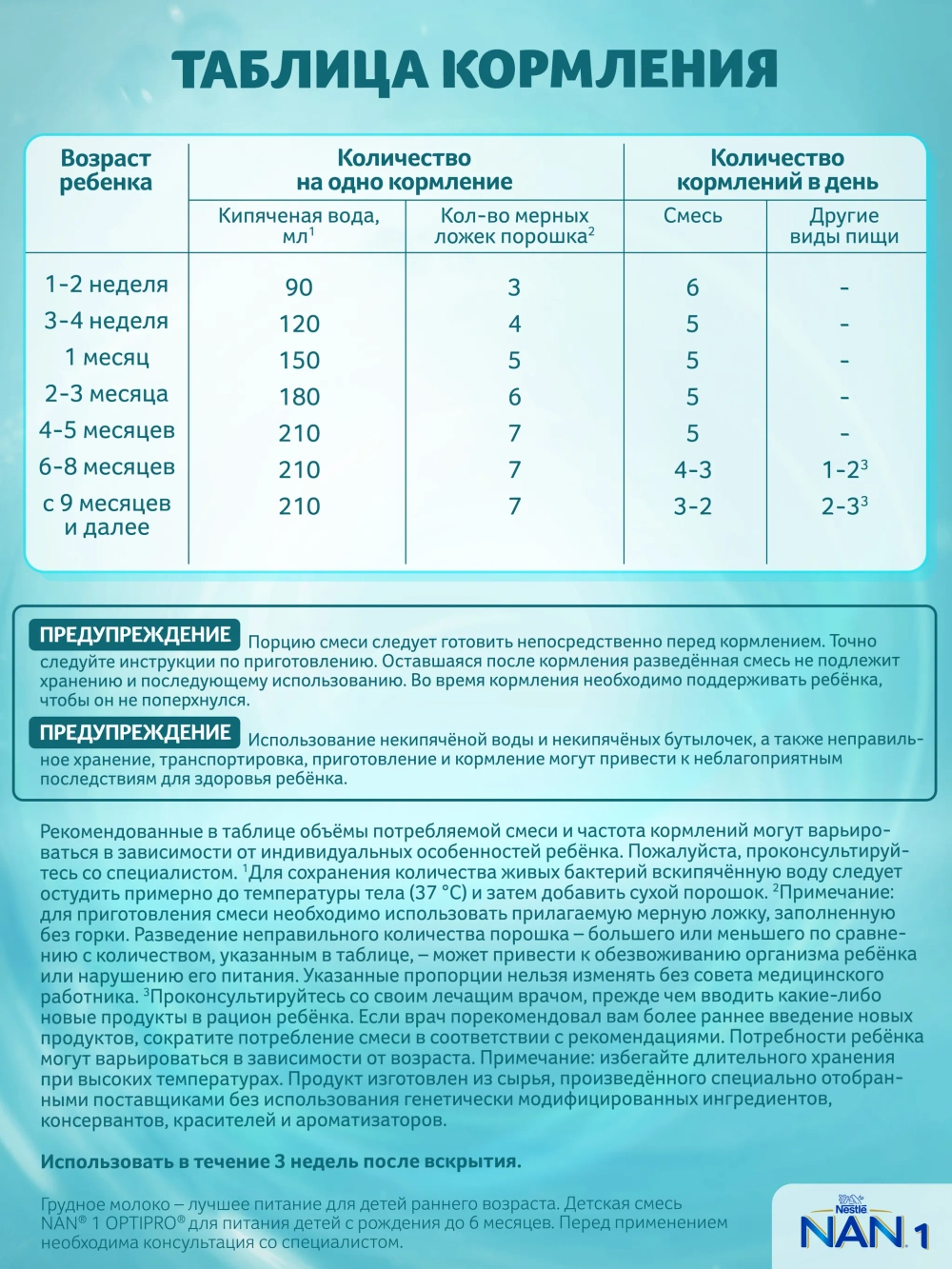 Смесь Nan 1 Optipro 1050 г c 0 месяцев