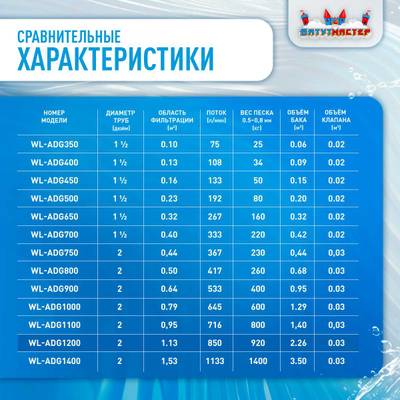 Песочный фильтр WL-ADG1200 для бассейна до 400 м³, до 920 кг песка, до 50000 л/ч
