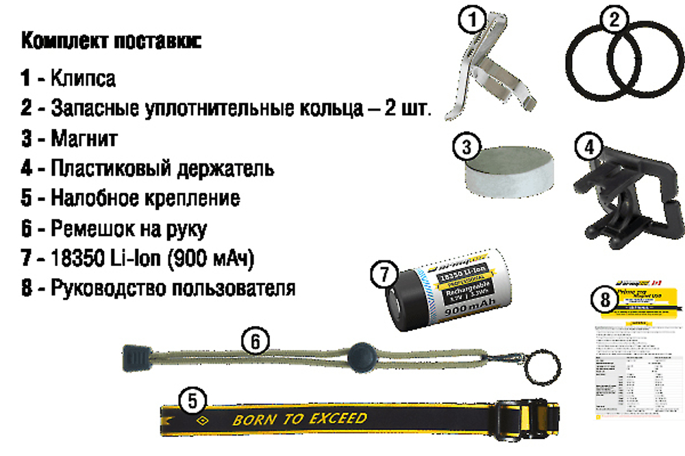 Мультифонарь Armytek Elf C1 Micro-USB [F05002C] холодный