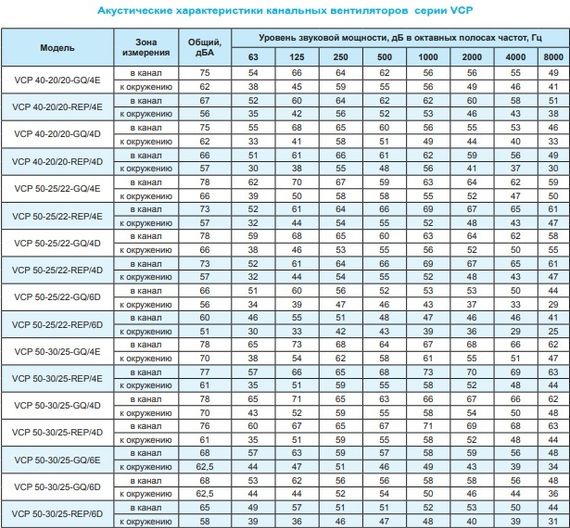 Вентилятор канальный Ровен VCP 60-35/31-GQ/6D 380В