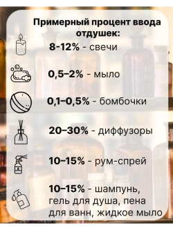 Отдушка Кокос шоколад 50 гр