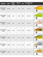 Воблер для рыбалки ZIPBAITS C-Bream, 60мм, 13.5 г., заглубление 0.8-1.2м., цвет 047R, с изменяемой степенью плавучести