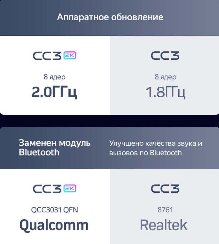 Магнитола для Mazda 3 BL, Axela 2009-2013 - Teyes CC3-2K-360 на Android 10, Быстрая, 2K QLED, CarPlay, 4G SIM-слот, 4 камеры в комплекте