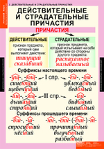 Комплект таблиц "Русский язык. Причастие и деепричастие" (12 таб.)