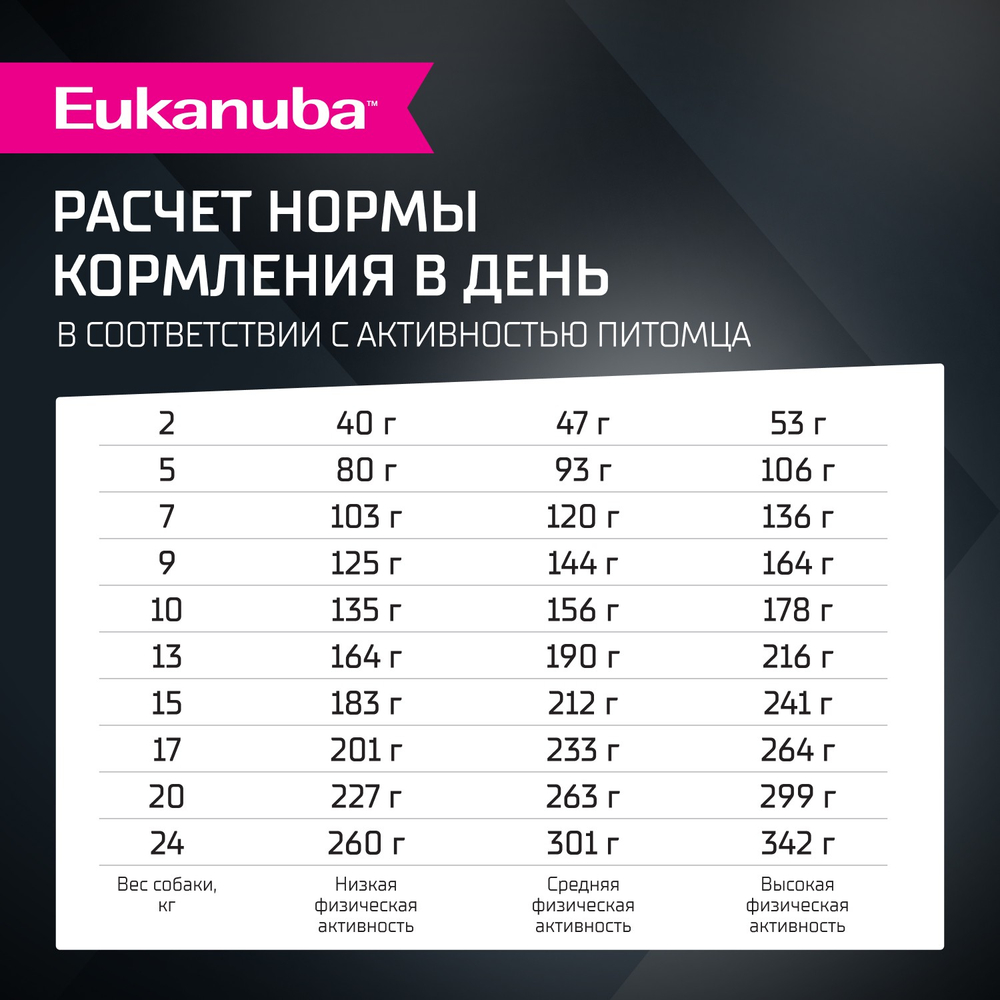 Сухой корм Eukanuba для взрослых собак мелких и средних пород старше 1 года с ягненком 800г