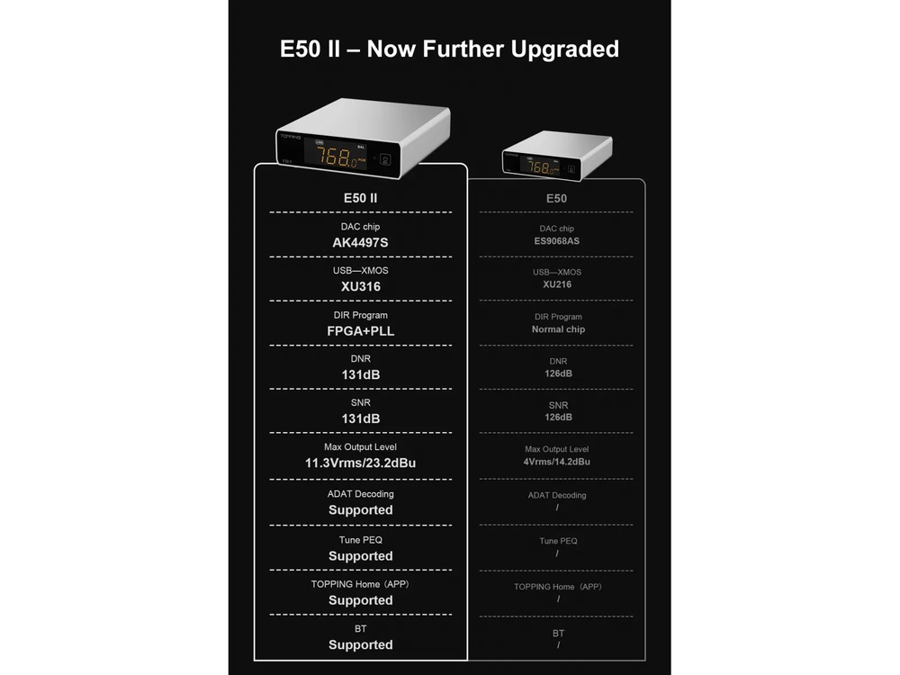 Цифро-аналоговый преобразователь Topping E50 II Black