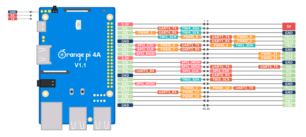 Orange pi 4A 4GB